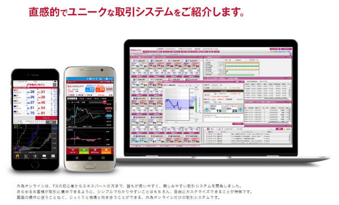 外為オンラインのチャート