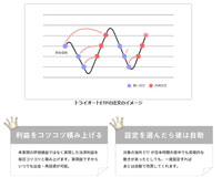 トライオートetf